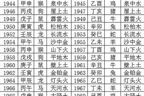 1976年五行属什么